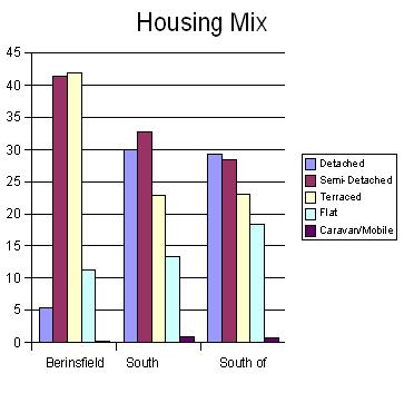 housing mix diagram